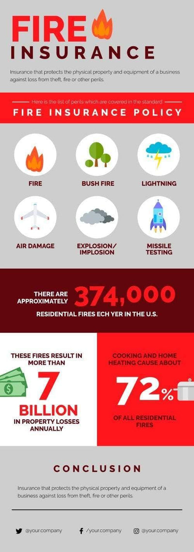 Insurance Infographics V10-Insurance-Powerpoint-Keynote-Google-Slides-Adobe-Illustrator-Infografolio