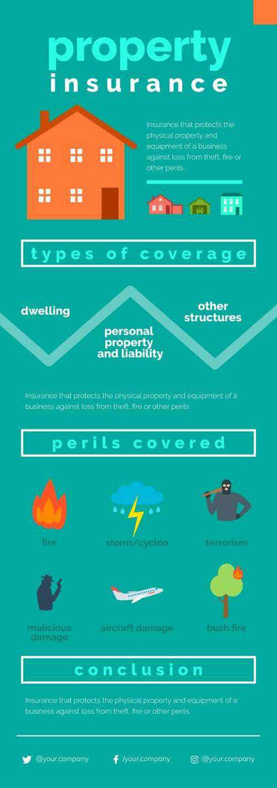 Insurance Infographics V6-Insurance-Powerpoint-Keynote-Google-Slides-Adobe-Illustrator-Infografolio