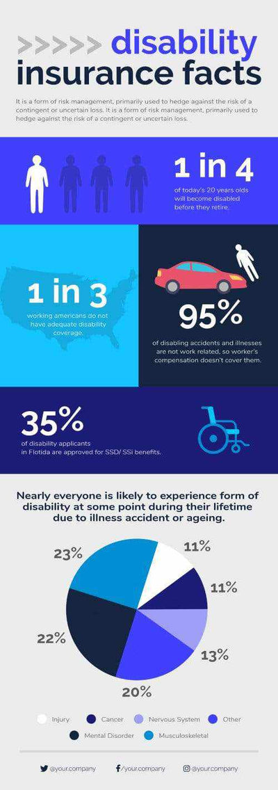 Insurance Infographics V8-Insurance-Powerpoint-Keynote-Google-Slides-Adobe-Illustrator-Infografolio