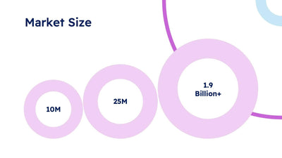 Market-Size-Slides Slides Market Size Slide Template S10172201 powerpoint-template keynote-template google-slides-template infographic-template