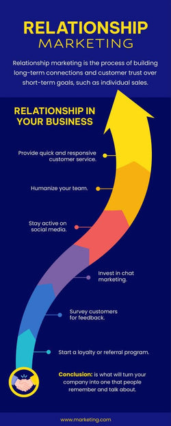 Marketing-Infographics Infographics Relationship Marketing Infographic Template powerpoint-template keynote-template google-slides-template infographic-template
