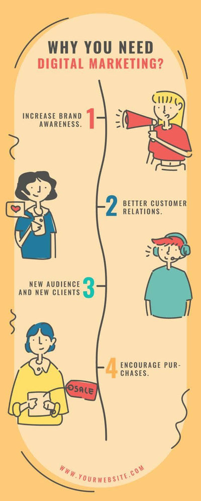 Marketing-Infographics Infographics Why You Need Digital Marketing Infographic Template powerpoint-template keynote-template google-slides-template infographic-template