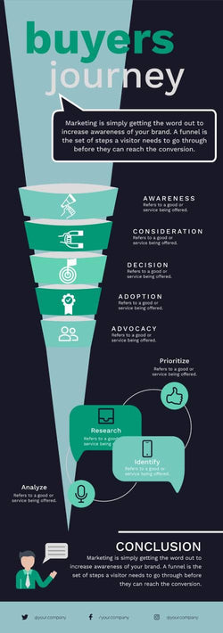 Marketing-Infographics Infographics Wine and Green Buyers Journey Marketing Infographic Template powerpoint-template keynote-template google-slides-template infographic-template