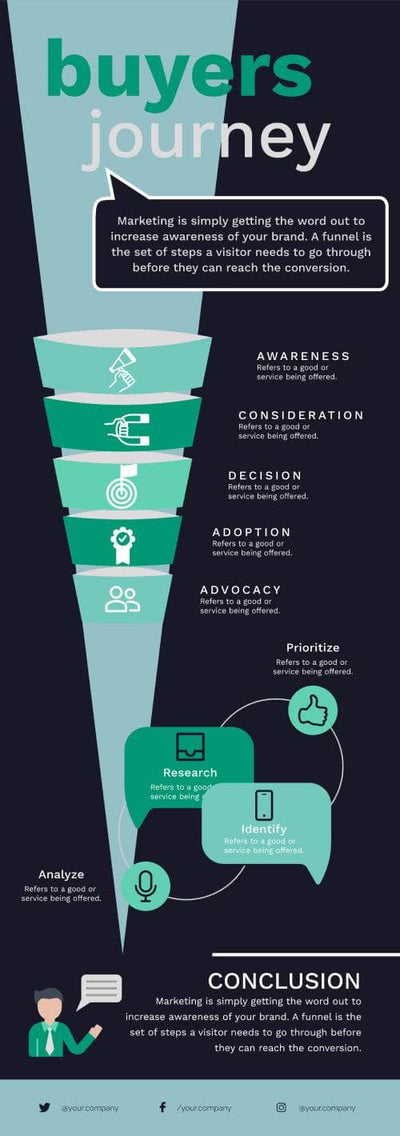 Marketing-Infographics Infographics Wine and Green Buyers Journey Marketing Infographic Template powerpoint-template keynote-template google-slides-template infographic-template