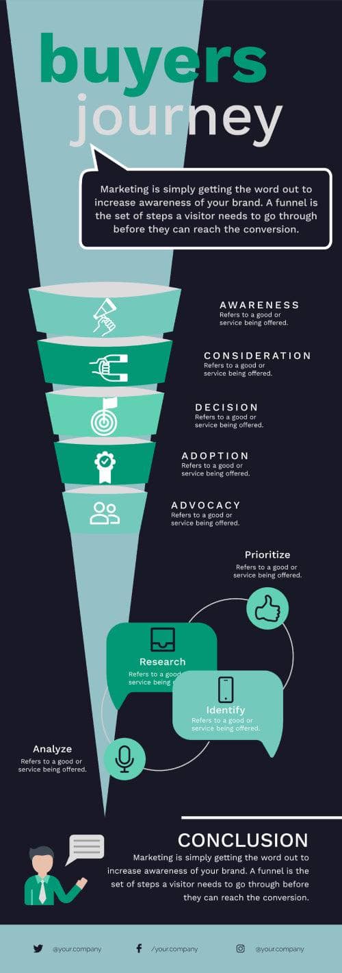 Marketing-Infographics Infographics Wine and Green Buyers Journey Marketing Infographic Template powerpoint-template keynote-template google-slides-template infographic-template