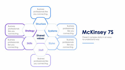 McKinsey 7S Slide Infographic Template S12082101-Slides-McKinsey 7S-Slides-Powerpoint-Keynote-Google-Slides-Adobe-Illustrator-Infografolio