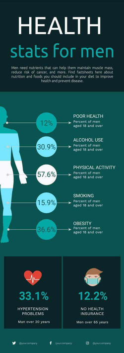 Men-Cares Infographics V3-Men-Care-Powerpoint-Keynote-Google-Slides-Adobe-Illustrator-Infografolio