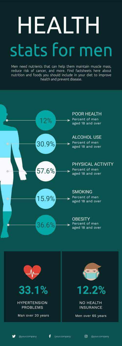 Men-Cares Infographics V3-Men-Care-Powerpoint-Keynote-Google-Slides-Adobe-Illustrator-Infografolio
