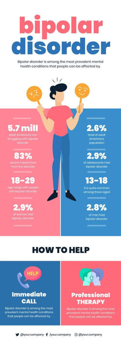 Mental-Health-Infographics Infographics Bipolar Disorder Mental Health Infographic Template powerpoint-template keynote-template google-slides-template infographic-template