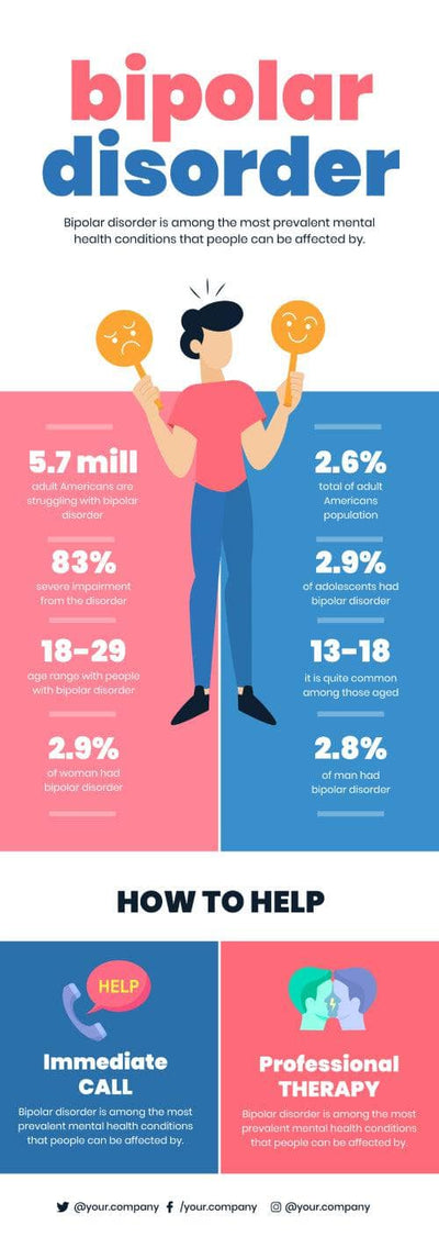 Mental-Health-Infographics Infographics Bipolar Disorder Mental Health Infographic Template powerpoint-template keynote-template google-slides-template infographic-template