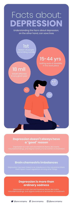 Mental-Health-Infographics Infographics Facts About Depression Mental Health Infographic Template powerpoint-template keynote-template google-slides-template infographic-template