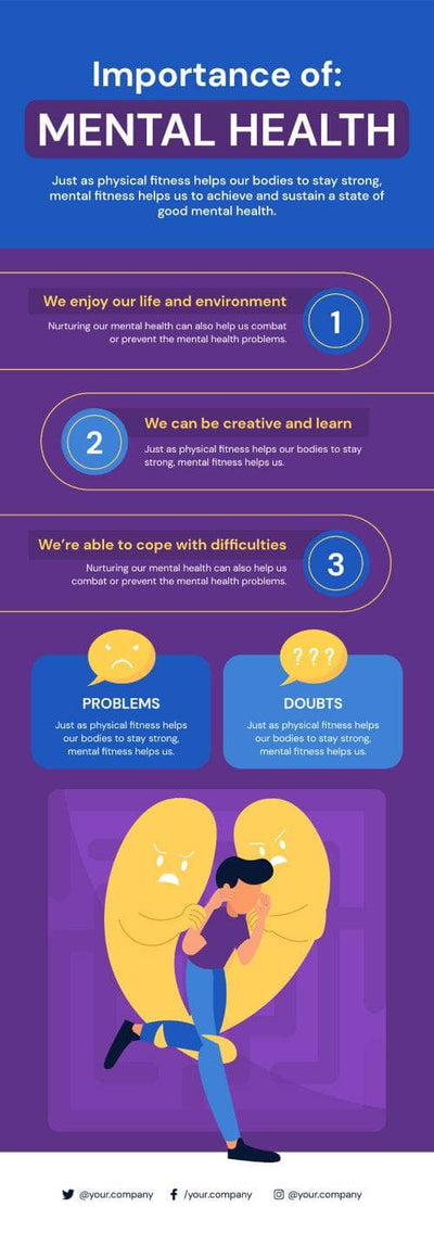 Mental-Health-Infographics Infographics Importance of Mental Health Infographic Template powerpoint-template keynote-template google-slides-template infographic-template