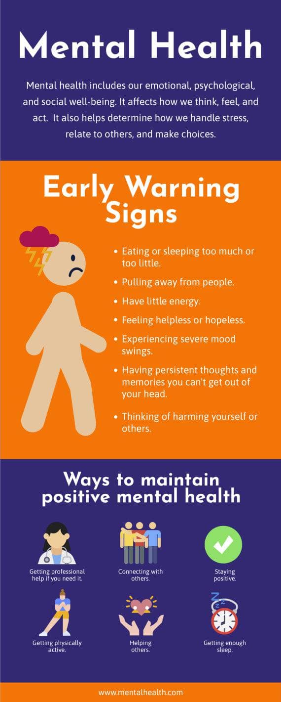 Mental-Health-Infographics Infographics Orange and Purple Mental Health Infographic Template powerpoint-template keynote-template google-slides-template infographic-template