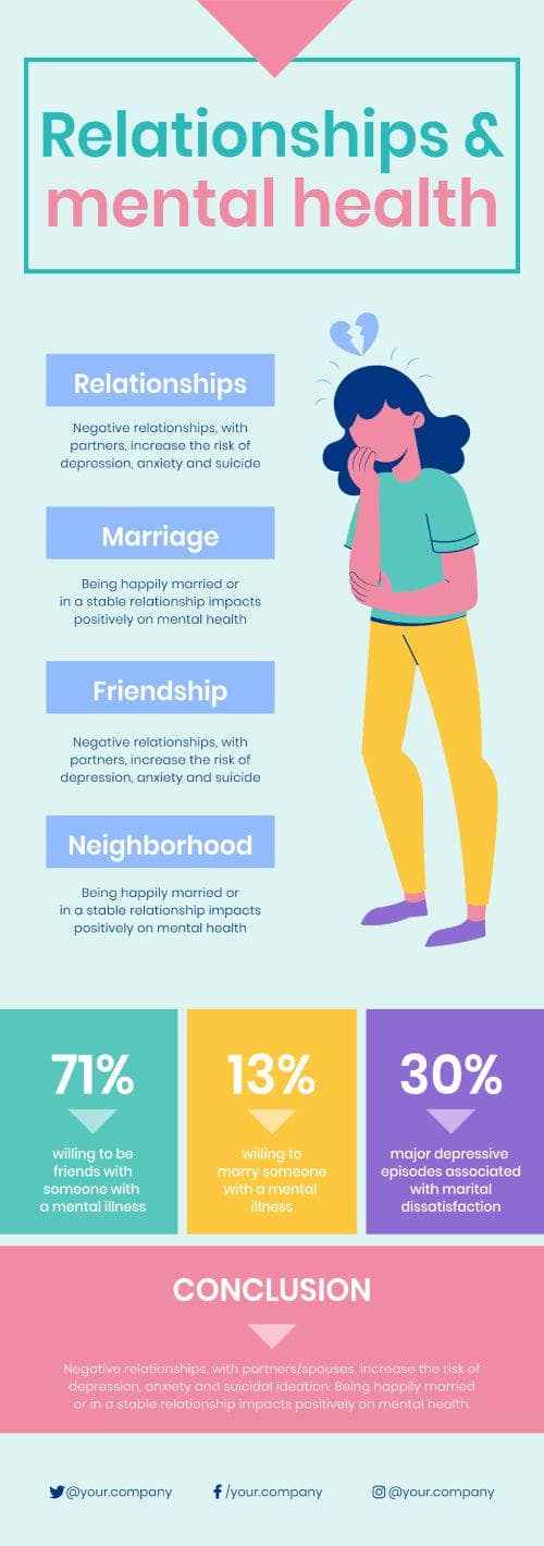 Mental-Health-Infographics Infographics Relationships and Mental Health Infographic Template powerpoint-template keynote-template google-slides-template infographic-template