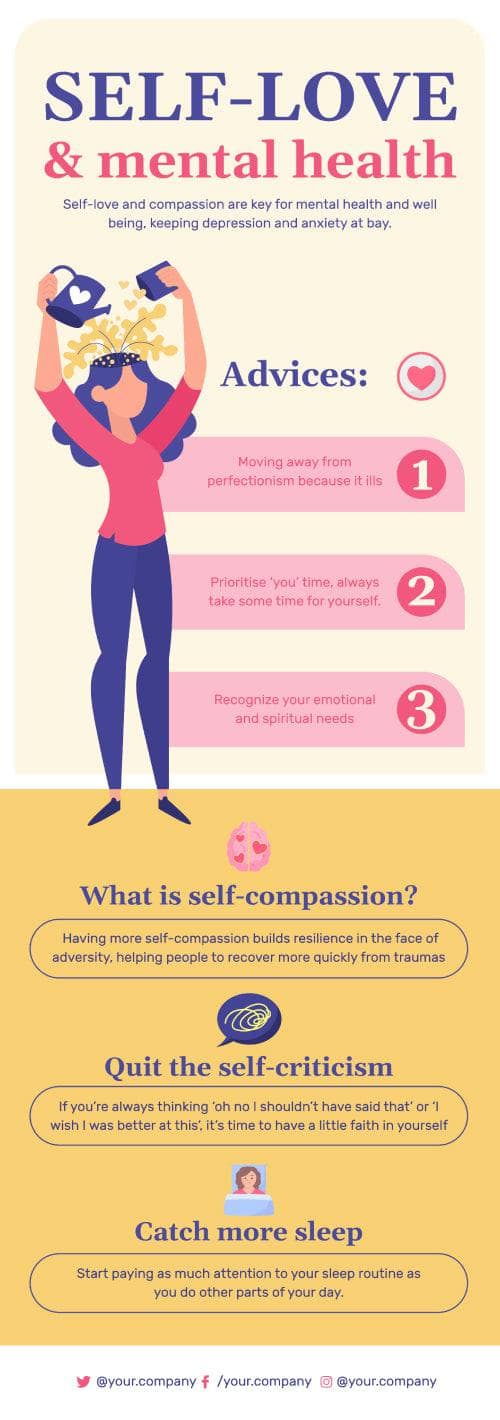 Mental-Health-Infographics Infographics Self Love and Mental Health Infographic Template powerpoint-template keynote-template google-slides-template infographic-template