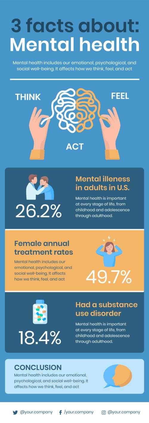 Mental-Health-Infographics Infographics Three Facts About Mental Health Infographic Template powerpoint-template keynote-template google-slides-template infographic-template