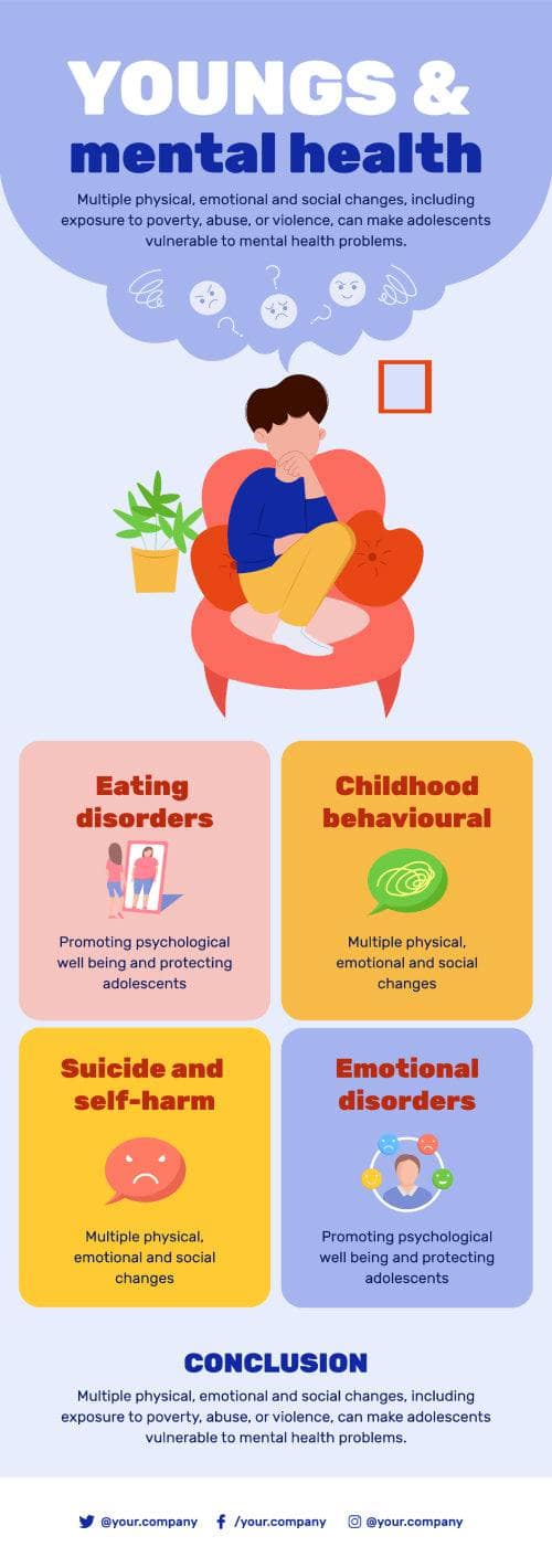 Mental-Health-Infographics Infographics Youngs and Mental Health Infographic Template powerpoint-template keynote-template google-slides-template infographic-template