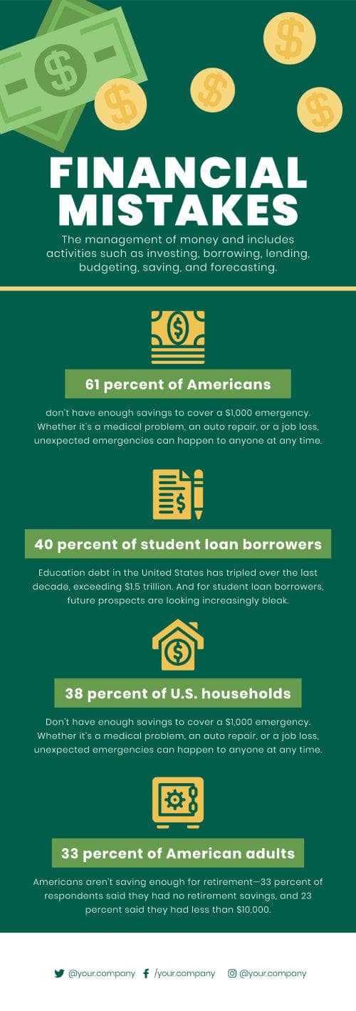 Money-and-Finances-Infographics Infographics Financial Mistakes Infographic Template powerpoint-template keynote-template google-slides-template infographic-template