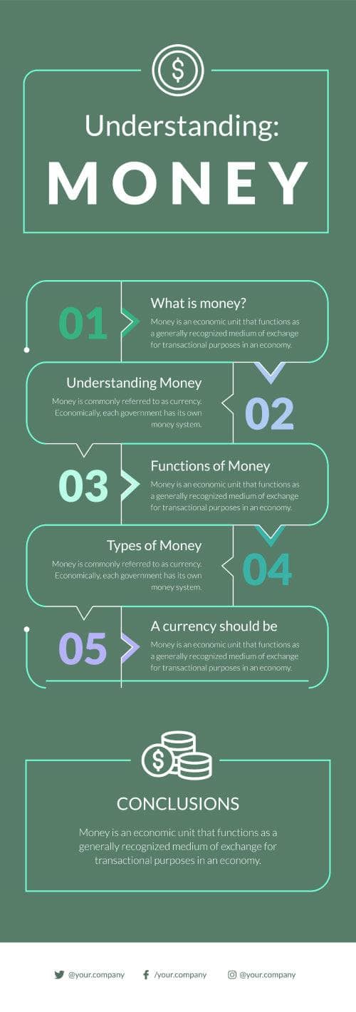 Money-and-Finances-Infographics Infographics Understanding Money Infographic Template powerpoint-template keynote-template google-slides-template infographic-template