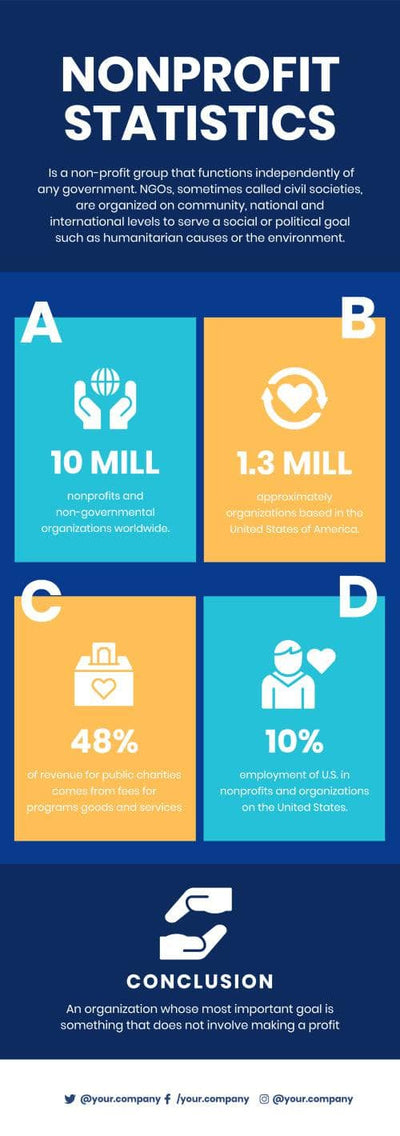 Nonprofit-Infographics Infographics Non Profit Statistics Infographic Template powerpoint-template keynote-template google-slides-template infographic-template