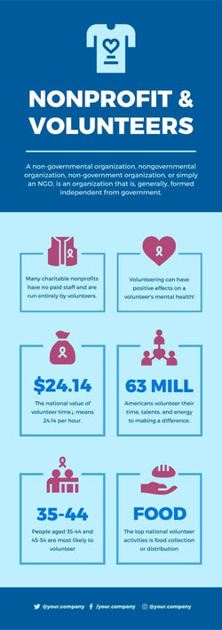 Nonprofit-Infographics Infographics Nonprofit and Volunteers Infographic Template powerpoint-template keynote-template google-slides-template infographic-template