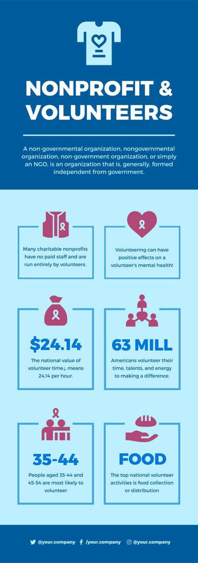 Nonprofit-Infographics Infographics Nonprofit and Volunteers Infographic Template powerpoint-template keynote-template google-slides-template infographic-template