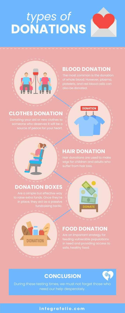 Nonprofit-Infographics Infographics Nonprofit Infographic Template S02182301 powerpoint-template keynote-template google-slides-template infographic-template