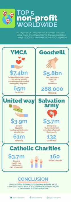Nonprofit Infographics V7-Nonprofit-Powerpoint-Keynote-Google-Slides-Adobe-Illustrator-Infografolio