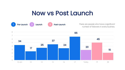 Now-vs-Post-Launch-Slides Slides Now vs Post Launch Slide Template S10172202 powerpoint-template keynote-template google-slides-template infographic-template