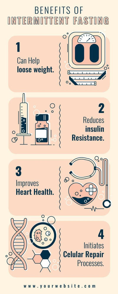 Nutrition-Infographics Infographics Benefits of Intermittent Fasting Nutrition Infographic Template powerpoint-template keynote-template google-slides-template infographic-template