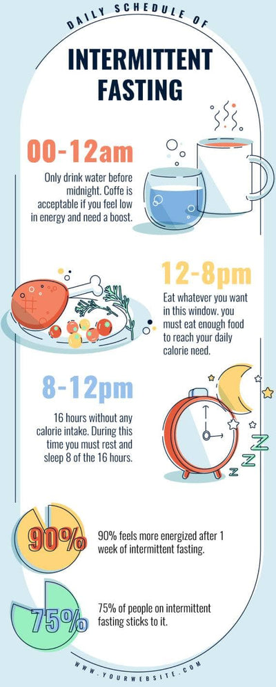 Nutrition-Infographics Infographics Daily Schedule of Intermittent Fasting Nutrition Infographic Template powerpoint-template keynote-template google-slides-template infographic-template