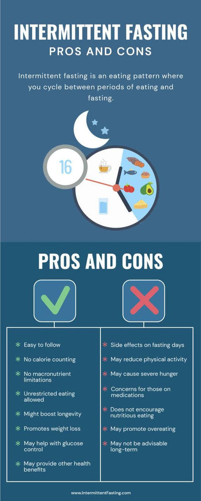 Nutrition-Infographics Infographics Intermittent Fasting Pros and Cons Nutrition Infographic Template powerpoint-template keynote-template google-slides-template infographic-template