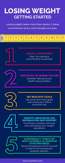Nutrition-Infographics Infographics Losing Weight Getting Started Nutrition Infographic Template powerpoint-template keynote-template google-slides-template infographic-template