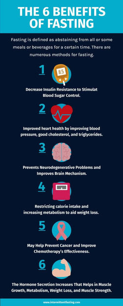 Nutrition-Infographics Infographics The Six Benefits of Fasting Nutrition Infographic Template powerpoint-template keynote-template google-slides-template infographic-template