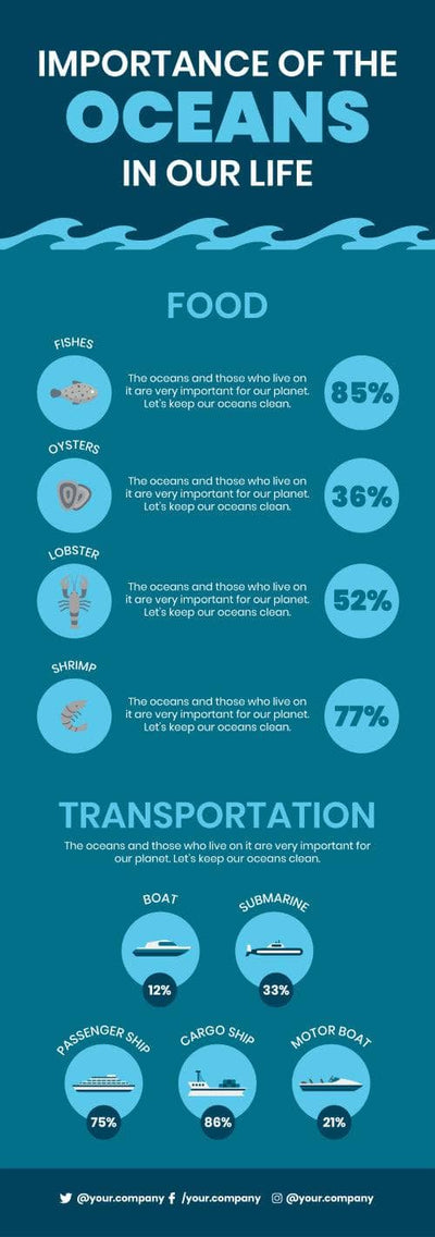 Oceans-Infographics Infographics Importance of the Oceans in Our Life Infographic Template powerpoint-template keynote-template google-slides-template infographic-template