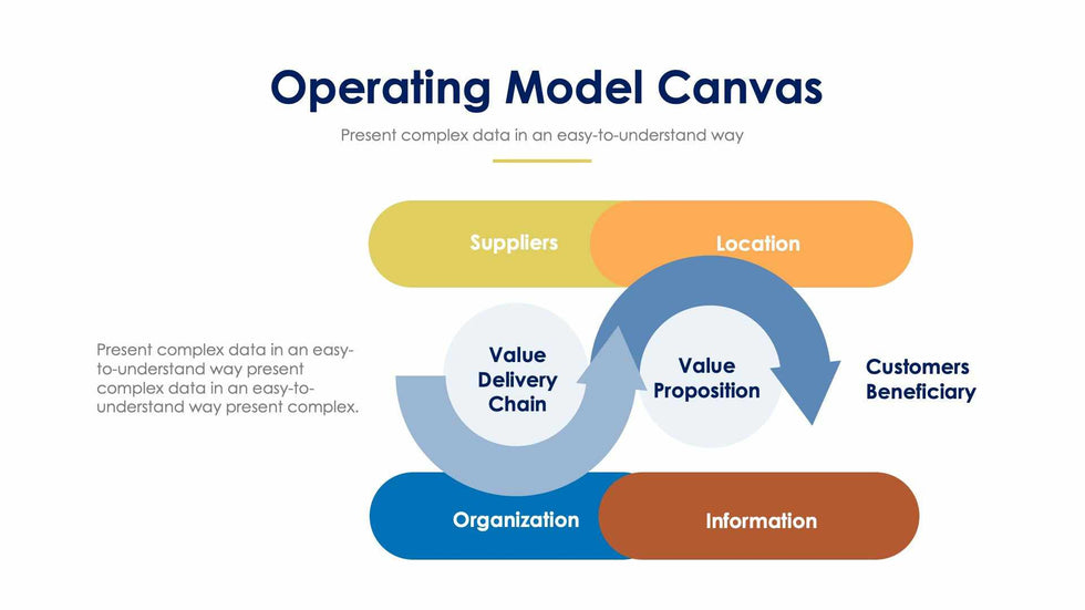 Operating Model Canvas-Slides Slides Operating Model Canvas Slide Infographic Template S01312212 powerpoint-template keynote-template google-slides-template infographic-template