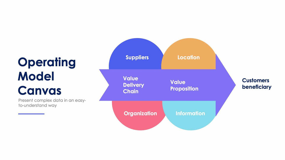 Operating Model Canvas Slide Infographic Template S12052120-Slides-Operating Model Canvas-Slides-Powerpoint-Keynote-Google-Slides-Adobe-Illustrator-Infografolio