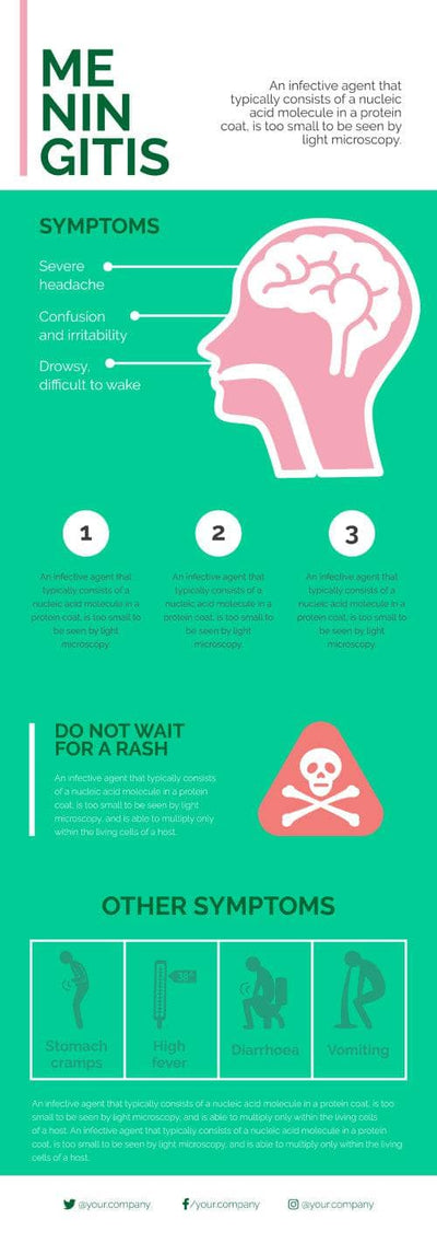 Pandemic-Illness-Infographics Infographics Meningitis Pandemic Illness Infographic Template powerpoint-template keynote-template google-slides-template infographic-template