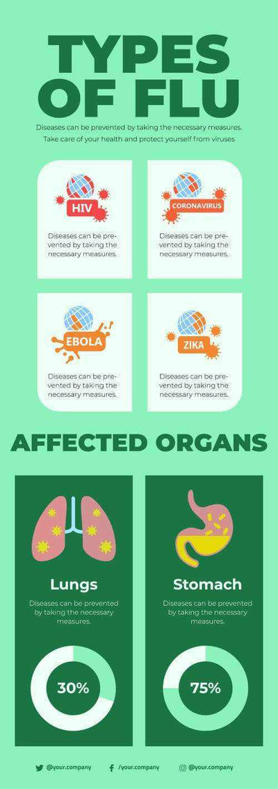 Pandemic Illness Infographics V3-Pandemic Illness-Powerpoint-Keynote-Google-Slides-Adobe-Illustrator-Infografolio