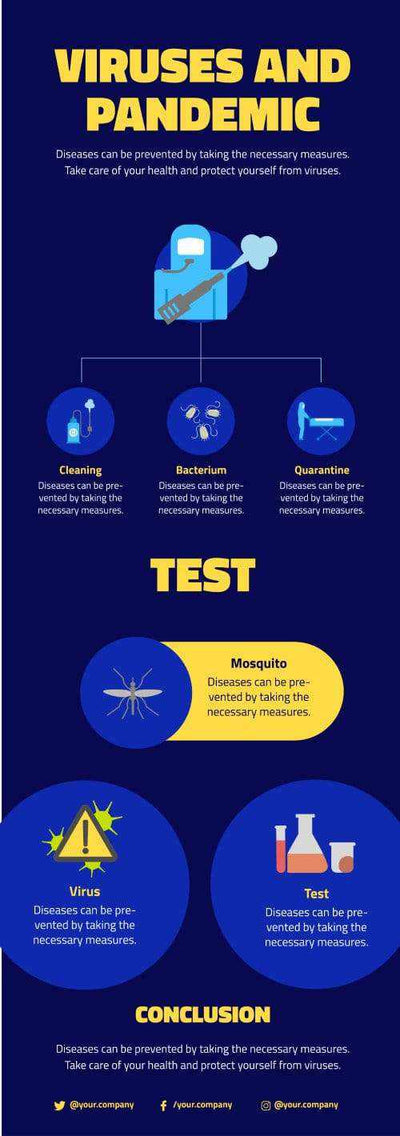 Pandemic Illness Infographics V5-Pandemic Illness-Powerpoint-Keynote-Google-Slides-Adobe-Illustrator-Infografolio