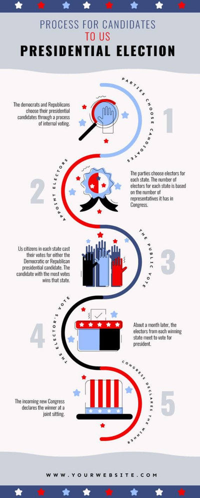 Politics-Infographics Infographics Process for Candidates to US Presidential Election Politics Infographic Template powerpoint-template keynote-template google-slides-template infographic-template