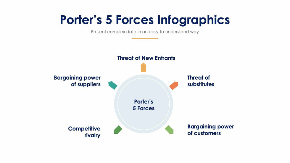 Porter’s 5 Forces-Slides Slides Porter’s 5 Forces Slide Infographic Template S12232104 powerpoint-template keynote-template google-slides-template infographic-template