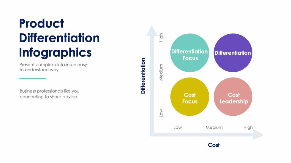 Product Differentiation-Slides Slides Product Differentiation Slide Infographic Template S12232104 powerpoint-template keynote-template google-slides-template infographic-template
