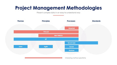 Project-Management-Methodologies-Slides Slides Project Management Methodologies Slide Infographic Template S07272203 powerpoint-template keynote-template google-slides-template infographic-template