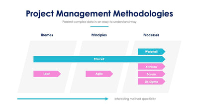 Project-Management-Methodologies-Slides Slides Project Management Methodologies Slide Infographic Template S07272208 powerpoint-template keynote-template google-slides-template infographic-template