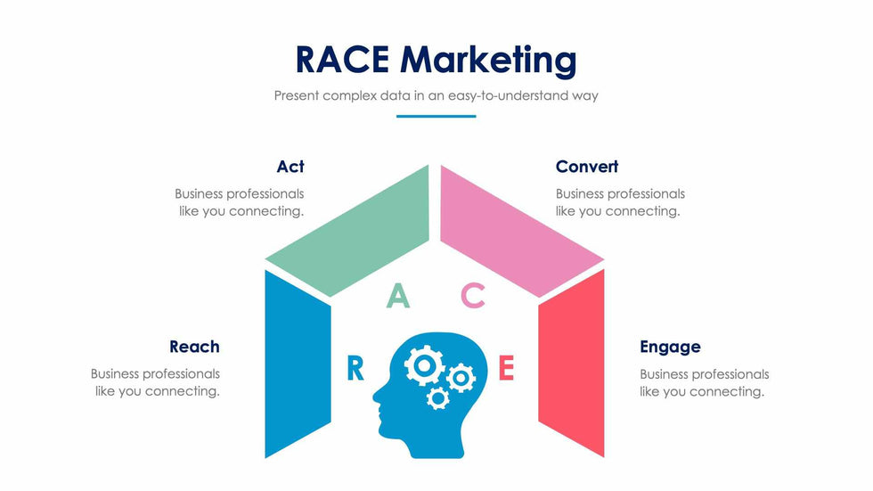 Race Marketing Planning Framework-Slides Slides Race Marketing Planning Framework Slide Infographic Template S01302212 powerpoint-template keynote-template google-slides-template infographic-template
