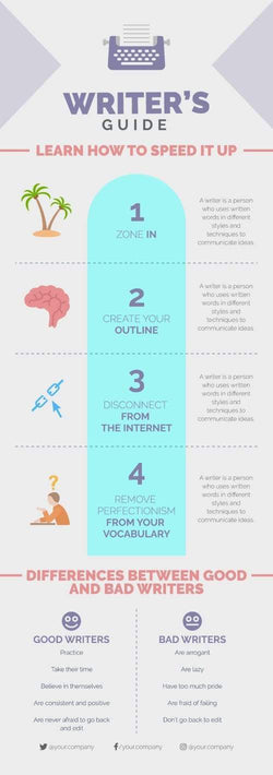 Writers Book Infographics V1-Reading-Powerpoint-Keynote-Google-Slides-Adobe-Illustrator-Infografolio