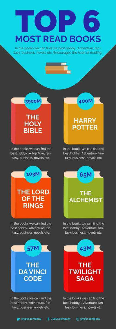 Writers Book Infographics V10-Reading-Powerpoint-Keynote-Google-Slides-Adobe-Illustrator-Infografolio
