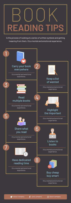 Writers Book Infographics V5-Reading-Powerpoint-Keynote-Google-Slides-Adobe-Illustrator-Infografolio