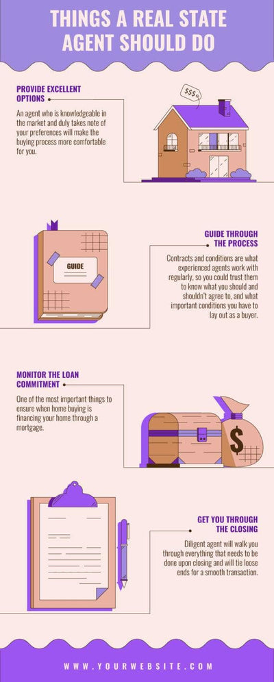 Real-Estate-Infographics Infographics Things a Real Estate Agent Should Do Infographic Template powerpoint-template keynote-template google-slides-template infographic-template